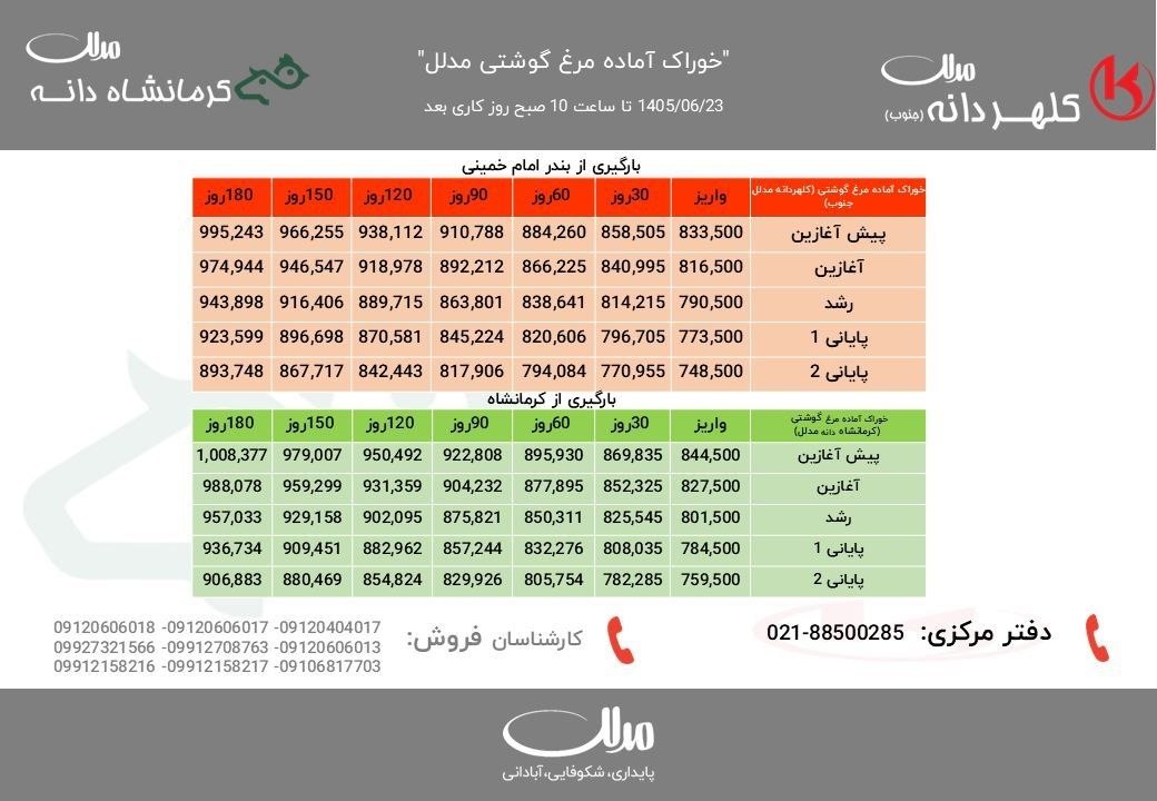 نرخنامه خوراک آماده مدلل در ۲۳ شهریور ۱۴۰۵ با نرخ نقدی و مدتدار