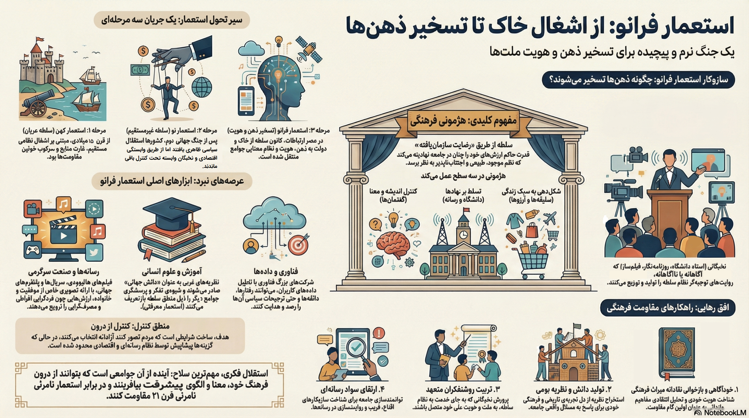 استعمار فرانو- گودرزی فرد