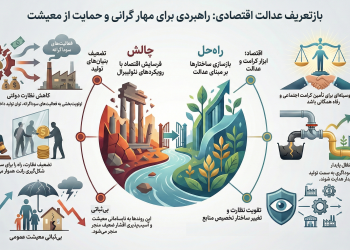 بیانات مقام معظم رهبری و بازتعریف عدالت اقتصادی در مواجهه با گرانی