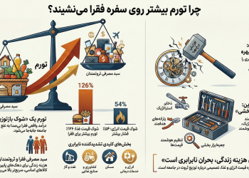 چرا تورم بیشتر روی سفره فقرا می‌نشیند؟